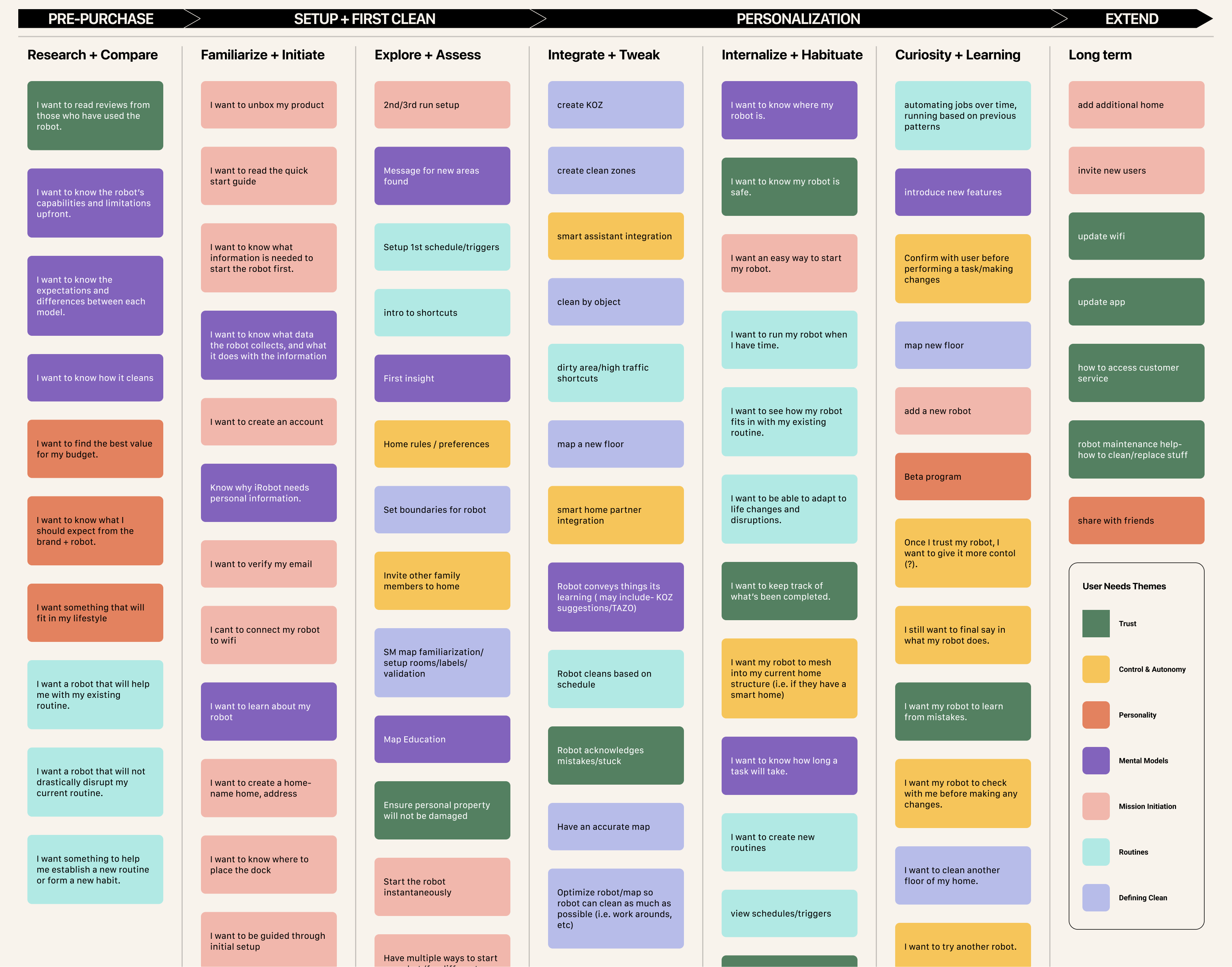 iRobot cleaning routine interface concept